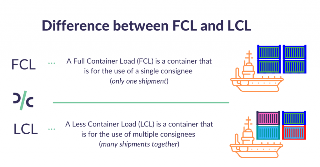 LCL_vs_FCL